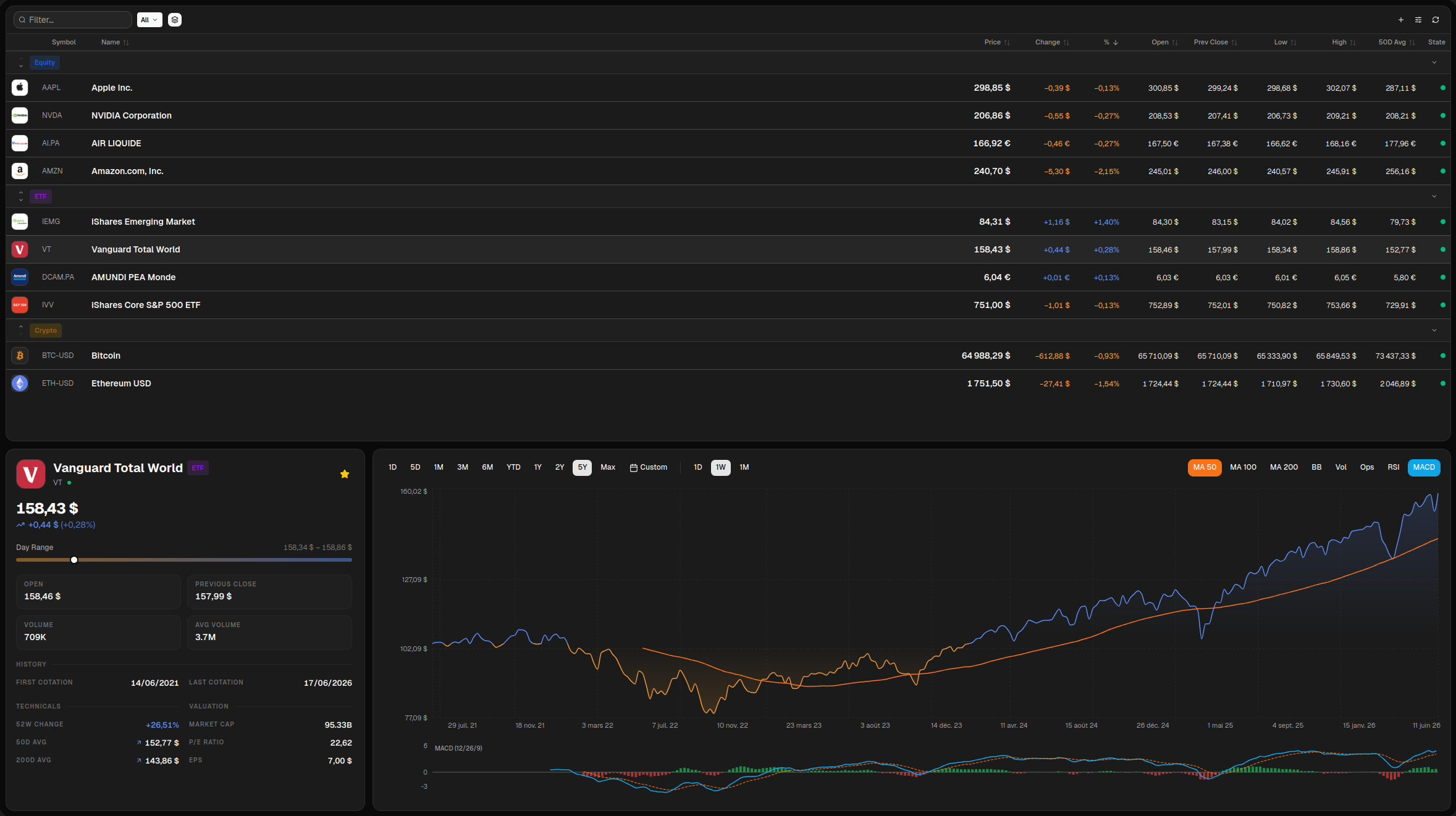 Stock chart & watchlist