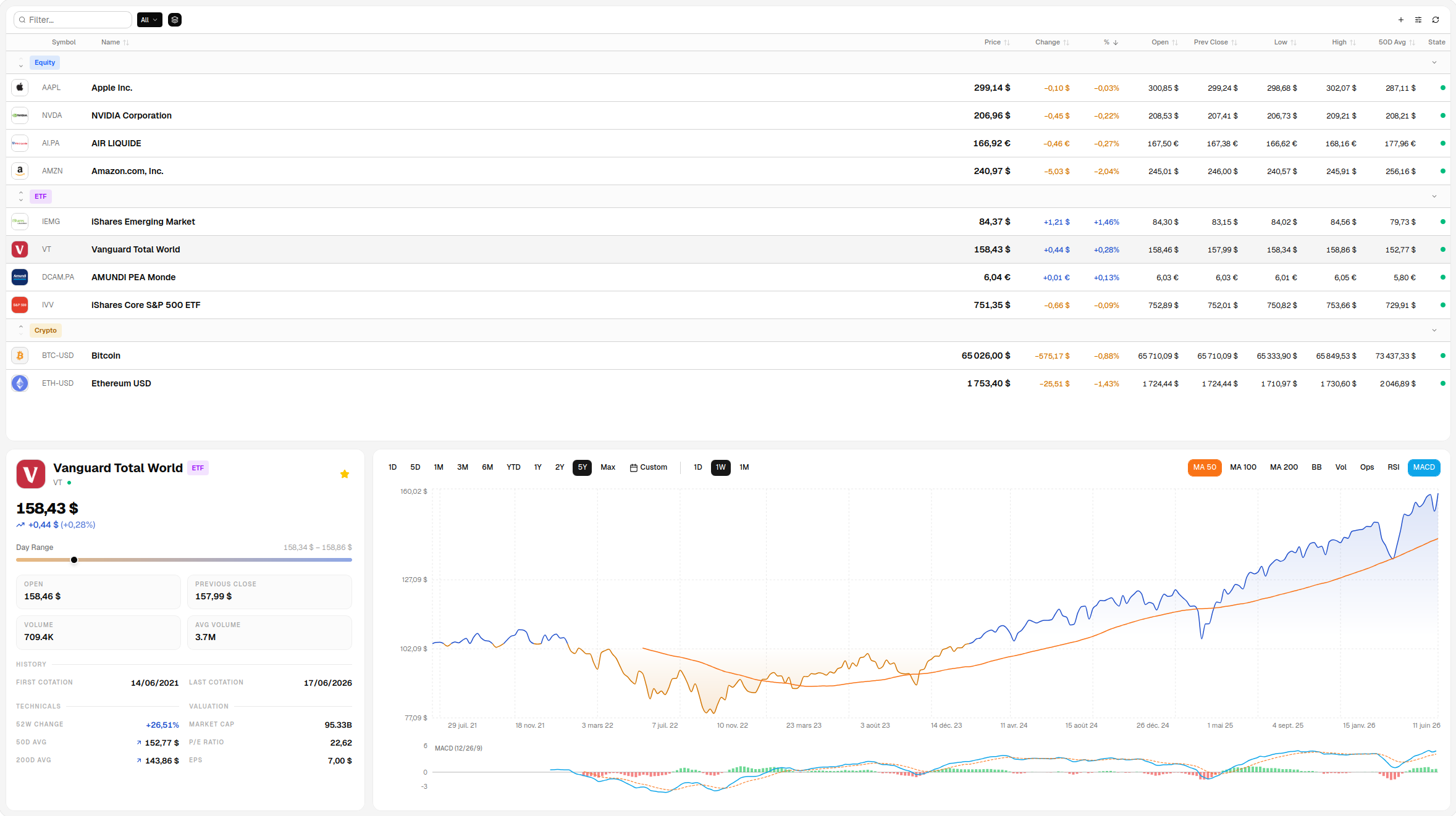 Stock chart & watchlist